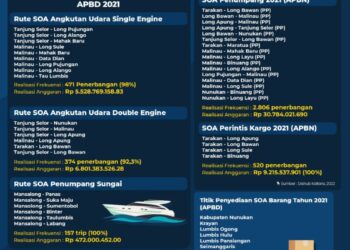 SOA Jadi Langkah Solutif