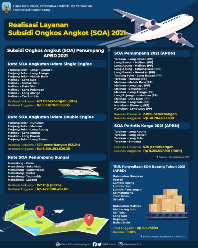 SOA Jadi Langkah Solutif